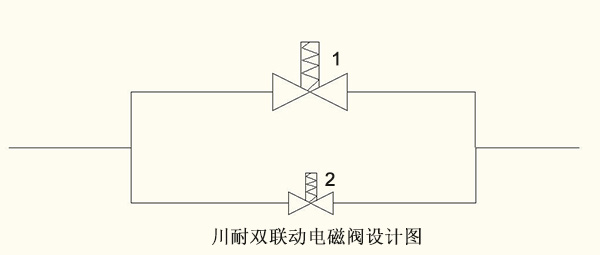 雙聯(lián)動電磁閥設計原理